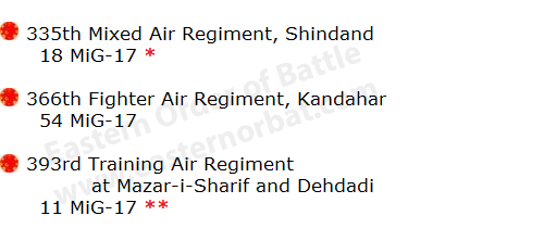 Afhanistan MiG-17 orbats in the 1978