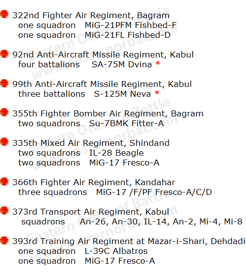 Afghan Air Force order of battle in 1979
