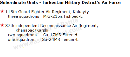 Turkmenistan Military District's Air Force Order of Battle  in 1988