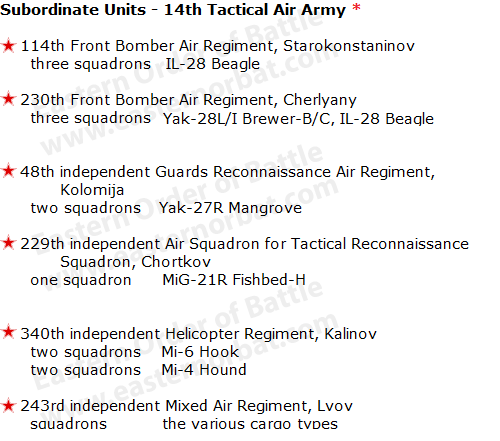 Sovie 14th Tactical Air Army Order og Battle in 1968