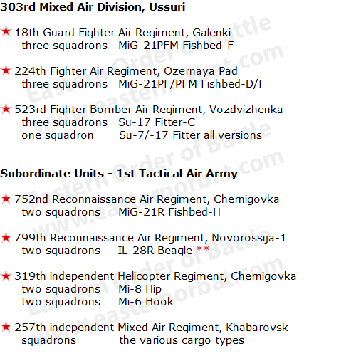 Soviet 1st Tactical Air Army Order of Battle in 1973