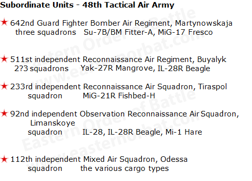 48th Soviet Tactical Air Army Order of Battle in 1968