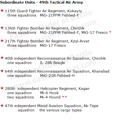 Soviet Air Force 49th Tactical Air Army order of battle in 1973