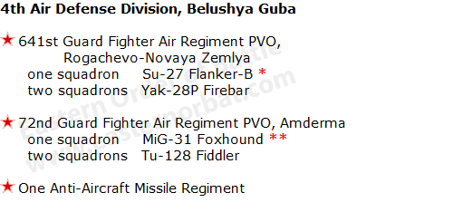 4th Air Defense Division, Belushya Guba