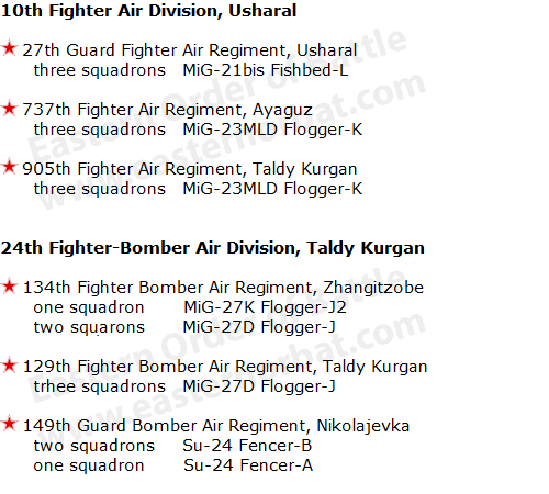 Soviet Central Asian Military District's Tactical Air Force's Order of Battle in 1988