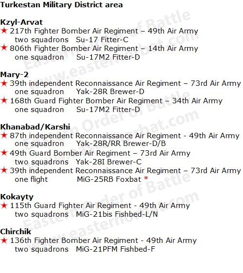 Soviet Air Forces Order of Battle at Afghanista in 1979
