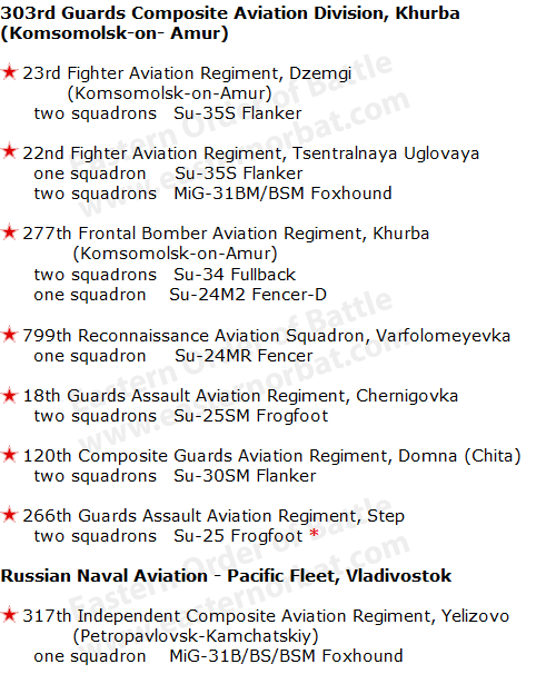 Russian Air Force Eastern Military District order of battle