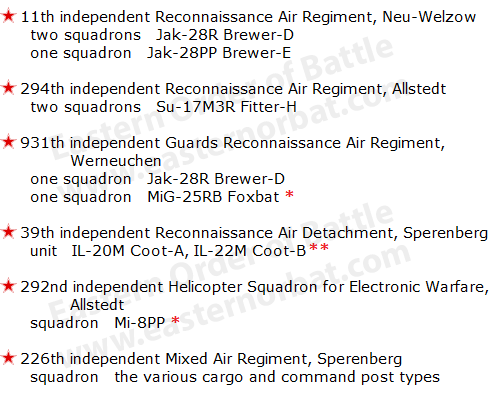 Subordinate Units - Air Force of the Western Group of Forces