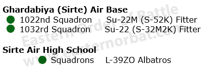 Ghardabiya Sirte Air Base order of battle in 1980