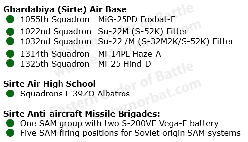 Ghardabiya Sirte Air Base order of battle in 1987