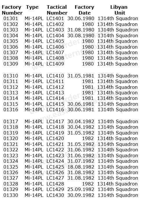 Libyan Mi-14PL SAR hellicopter serial numbers Libyan Mi-14PL SAR hellicopter serial numbers
