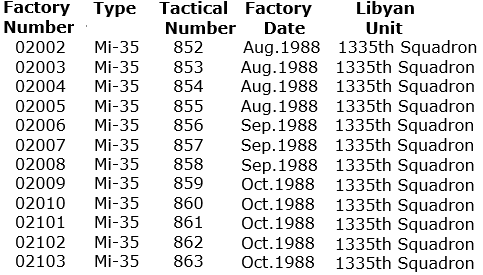 Libyan Mi-35 Hind-E serilals
