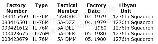 Libyan IL-76M Candid serials Libyan IL-76M Candid serials