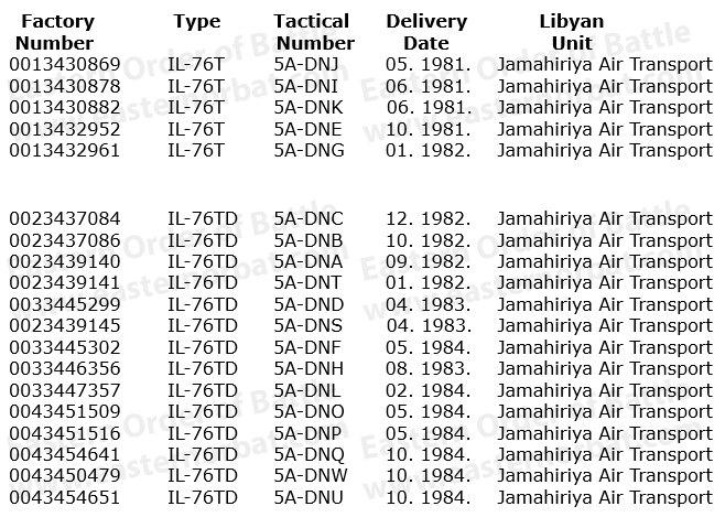 Libyan IL-76TD Candid Serials